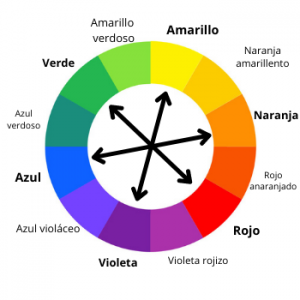 círculo cromático
